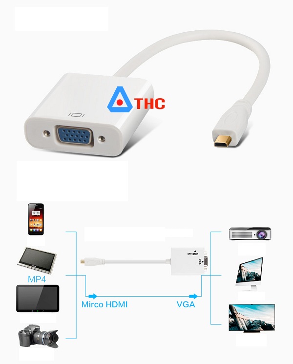 Dây chuyển mini HDMI sang VGA